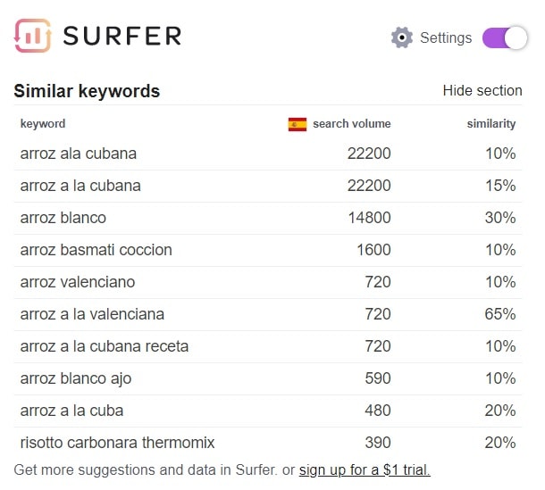 palabras relacionadas keyword surfer